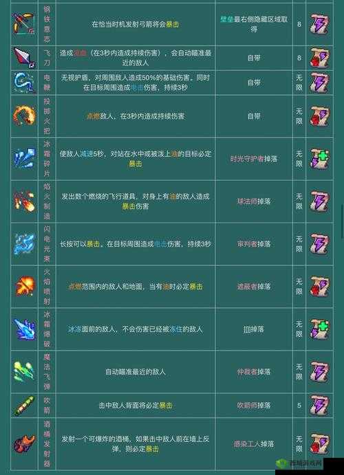 重生细胞装备搭配与通关指南:新手攻略分享
