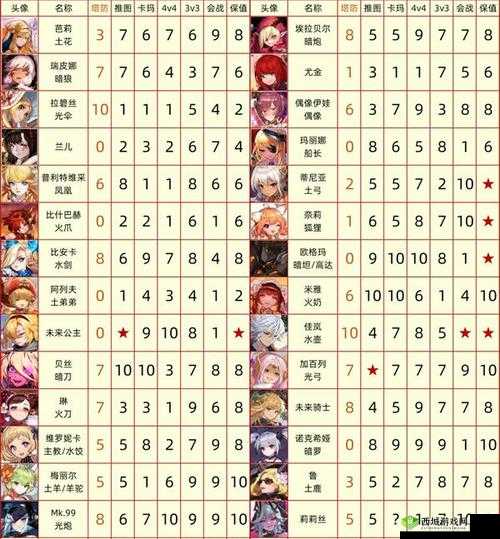 坎公骑冠剑全角色强度排名,你想要的修改版:坎公骑冠剑角色强度排行榜览