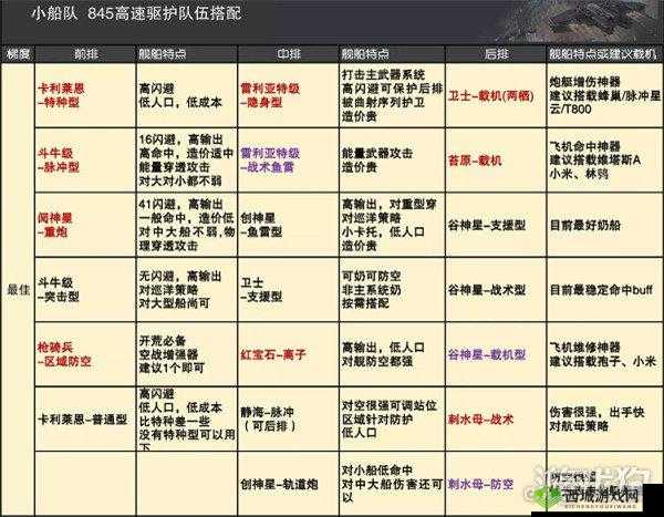 无尽拉格朗日战前舰队策略大解析:舰队编组攻略与战术深度探讨