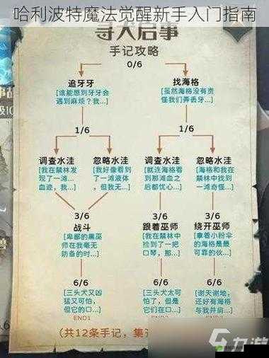 哈利波特魔法觉醒新手卡牌修炼指南:必练卡牌推荐攻略