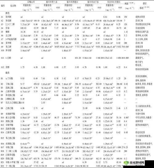 99 品一二三产区区别:特点与差异分析