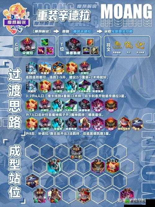 云顶之弈 10.14 新版最强阵容推荐:重装宇航员纳尔,教你轻松吃鸡