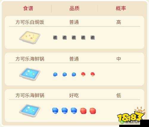 宝可梦大探险小海狮进化情况全解析:其等级与进化之路探秘