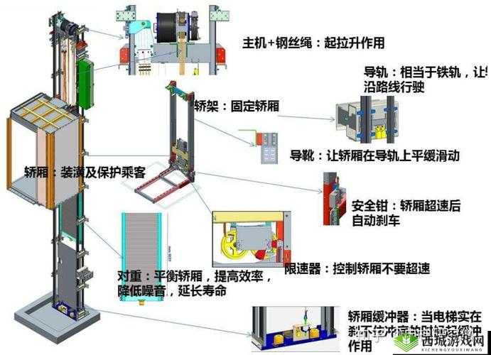电梯深度开发 1v6 从小说到现实:探究其可能性