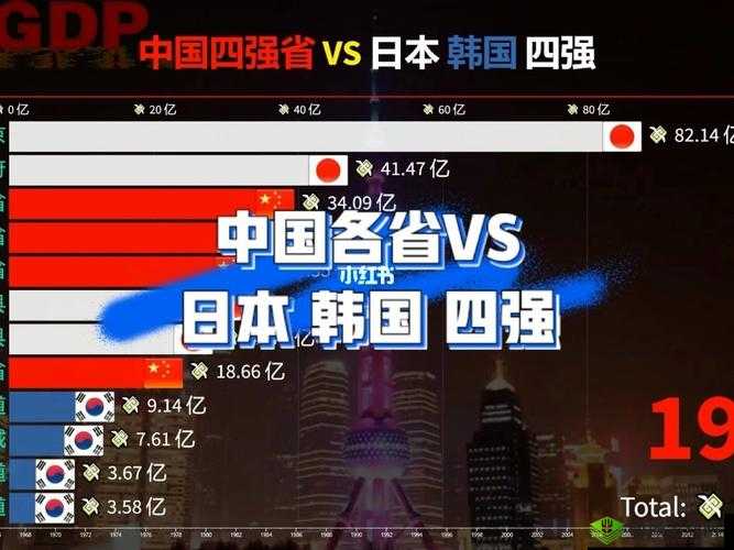 中国 vs 韩国 vs 美国 vs 日本:四方争霸赛