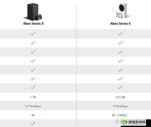 欧美人玩Xbox的原因:探索游戏新世界