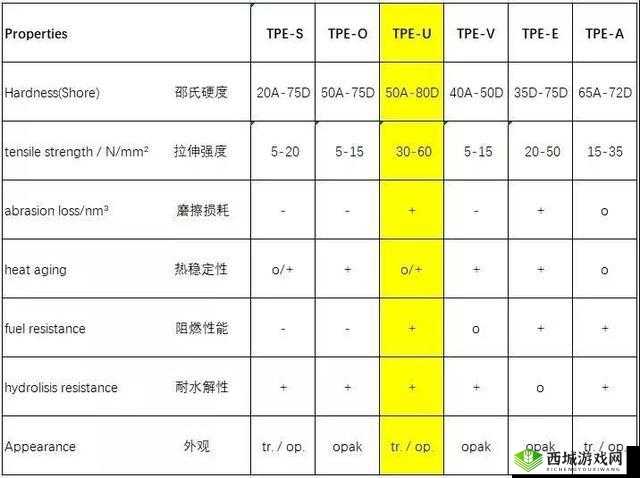 tpu 色母与子色母性能对比:差异与特点