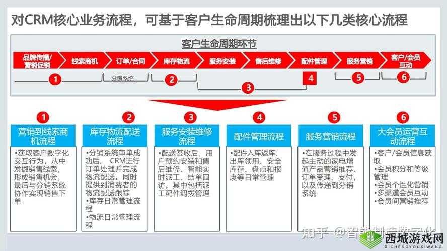 crm 软件客户管理系统:提升客户关系管理效率