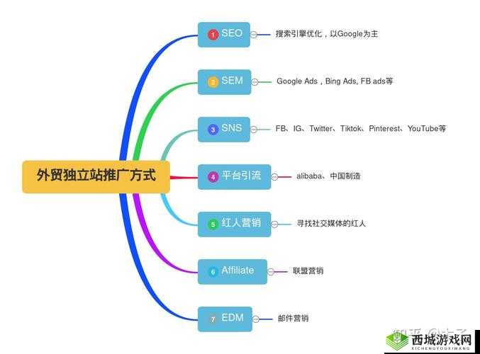 国外 B 站推广网站:带来更多精彩内容