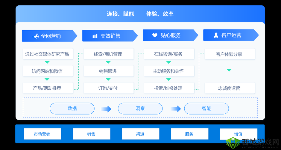 成免费的 CRM:助力企业高效管理