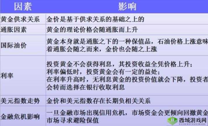 黄金网站APP 视频播放画质选择:影响因素分析