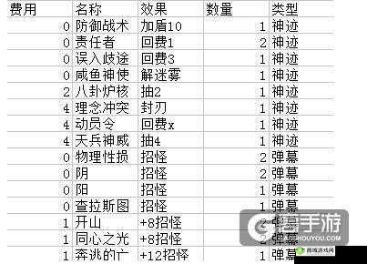 神代梦华谭庄周鲲之型卡组搭配指南:深度解析最佳组合策略