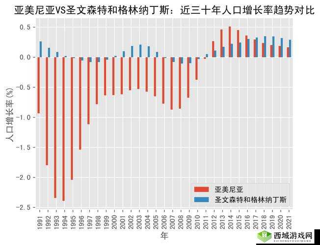 亚洲vs欧洲vs美洲人口比例实时更新火爆视频:网友热议
