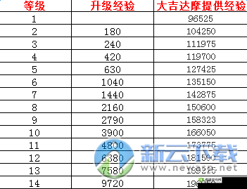 蓝达摩几级吃最好?教你大吉达摩最划算的用法