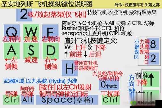 沉没之地飞机怎么开:新手教程