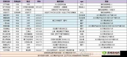 《垂虹洞天奇遇速刷攻略:如何触发逆水寒隐藏奇遇》