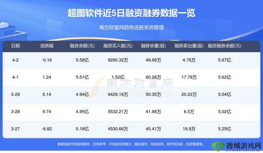 免费观看行情软件网站进入:实时行情尽在掌握