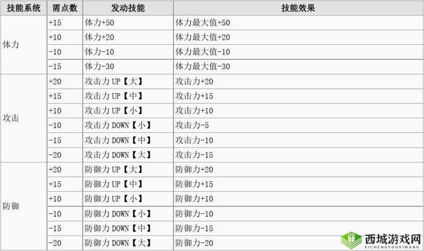 猎人手游生产技能全解析:深度探讨游戏中的生产技能玩法与机制探究