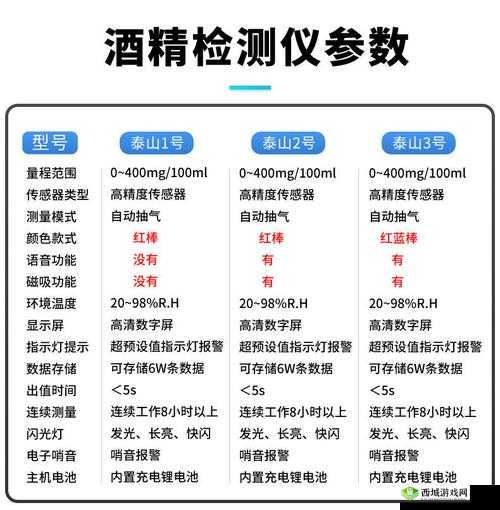 交警测量酒精度达到多少才为酒驾:详细解读