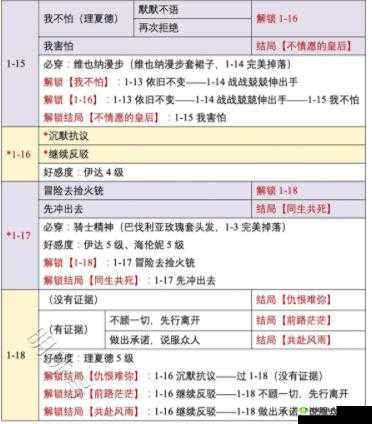 时光公主茜茜公主全面攻略:通关秘籍与技巧分享