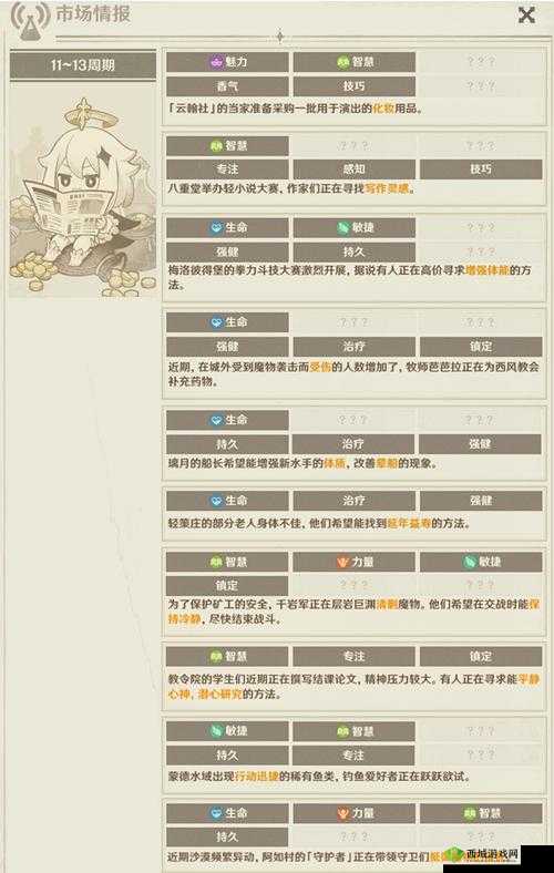 原神炼研巧策金攻略进阶指南:角色培养与装备强化全解析第弹