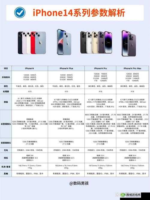 俄罗斯 iPhone14Pro:性能与特色全解析