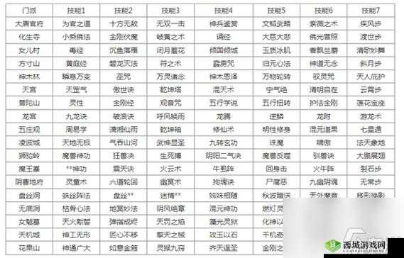 梦幻西游手游:跨种族转门派与角色功能全面升级,转门派角色限制全面解锁