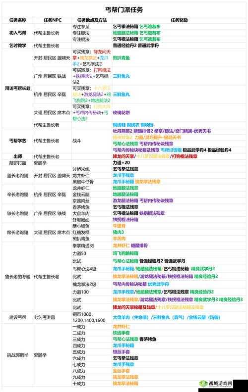永恒之柱2:信仰与金钱支线任务攻略全解析