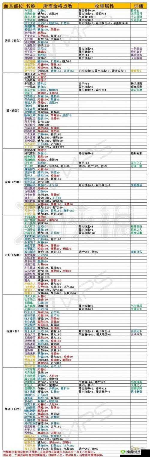 梦江湖手游武当通用秘籍详解:武当心法属性全面解读