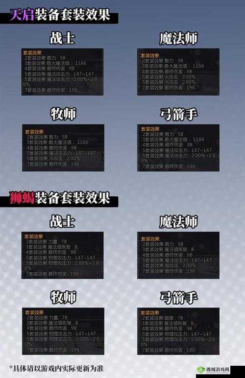 《勇闯龙之谷:狮蝎首饰的挑战与获得》
