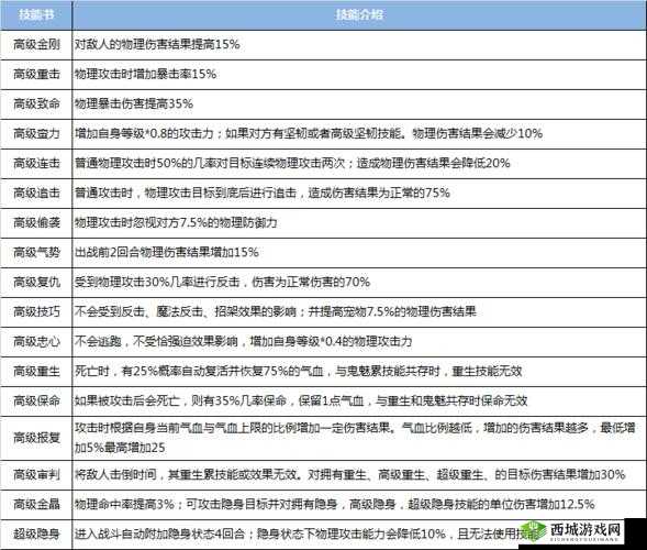 梦幻诛仙手游隐攻宝宝技能深度解析:隐攻宠独特技能详解与攻略指南