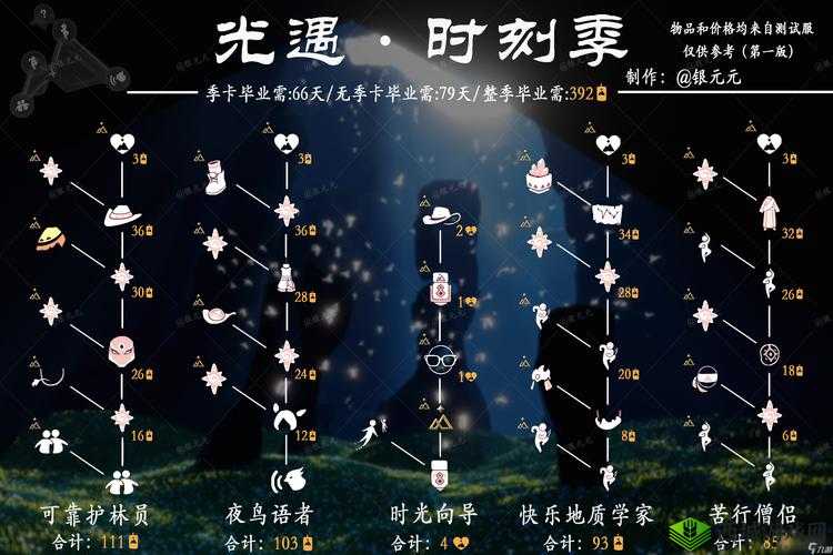 《光遇》空巢季节全新上线时间公布,探索未知之旅即将开启