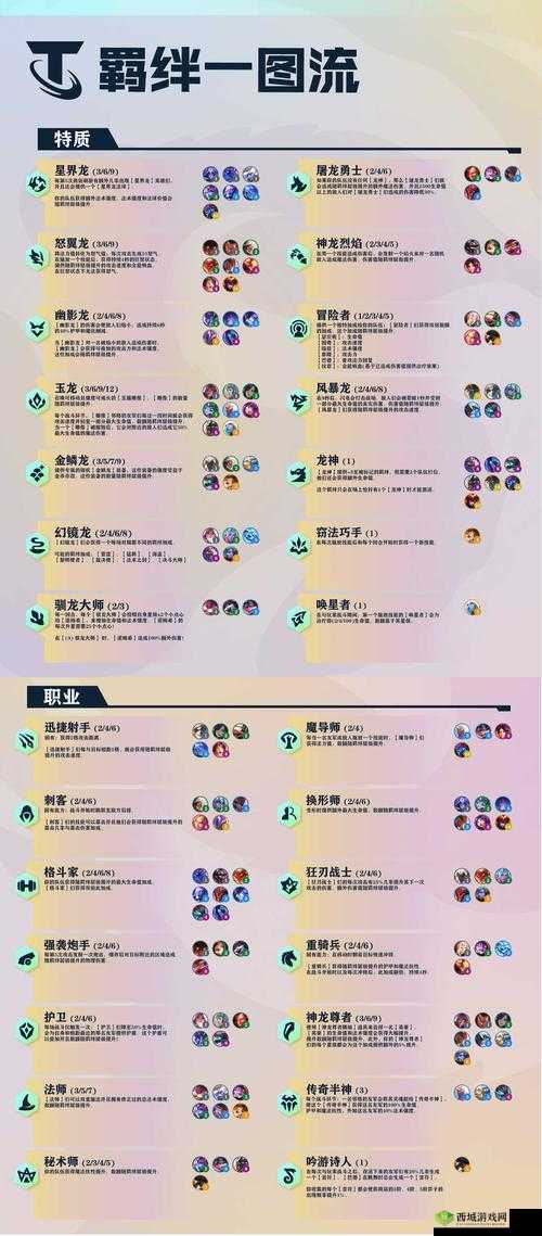 云顶之弈 S7 纳尔阵容出装全攻略:掌控战场主宰局势