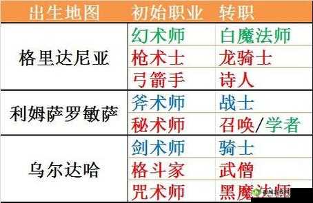 最终幻想 14 各职业特点全解析,带你探寻最佳职业选择