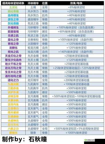 修仙模拟器奇观荟萃:妖族崛起代理点奇观建设全攻略