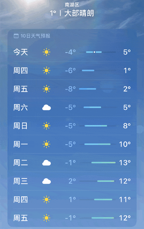 天气严寒挑战小丽温暖行动第12关:脑洞大开取暖攻略