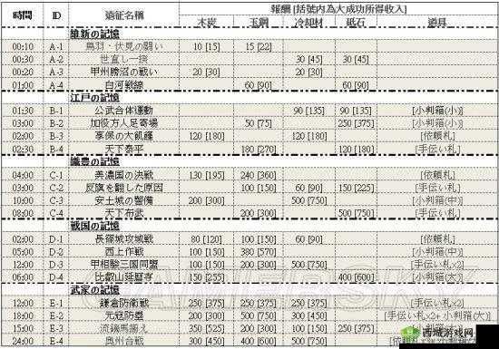 刀剑乱舞远征指南:全方位解析获取最大收益的绝妙策略