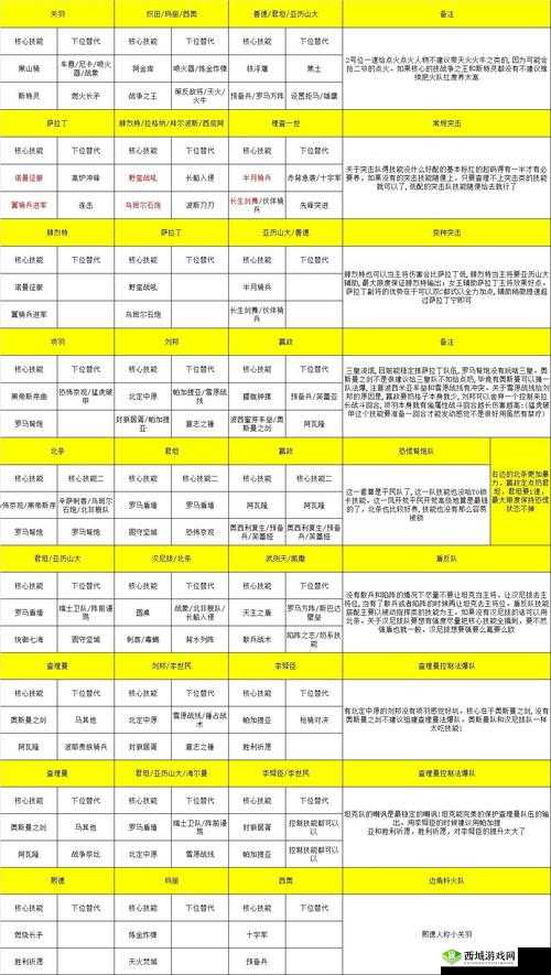 文明与征服迁城令获取攻略大全:详解获取方法