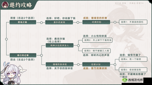 原神攻略:鹿野院平藏邀约任务全成就解锁指南