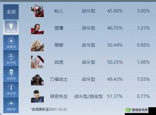 漫威超级战争猎鹰技能强度深度解析与评测:强势之力引领战场