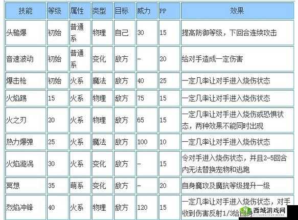 洛克王国:彩仙灵种族值全解析与技能表分享