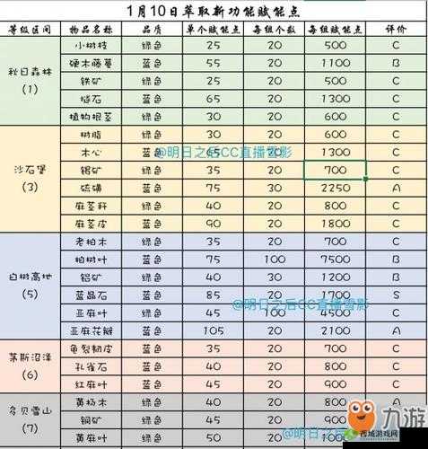 明日之后舞会建材指南:喷泉舞会场地布局览