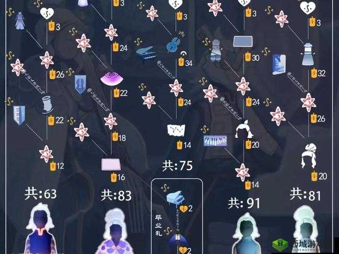 光遇季节蜡烛最新分布解析:8月29日季节蜡烛位置分布览图