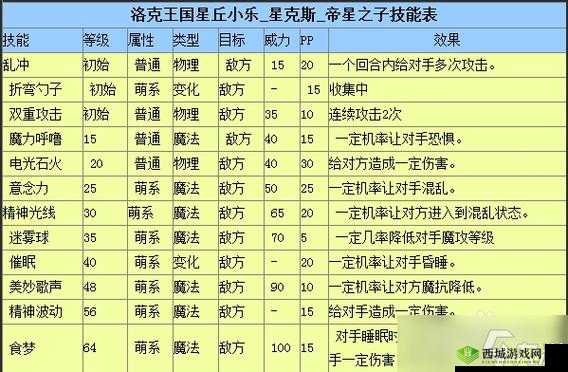 星屑之塔技能搭配指南:全面详解与最佳策略