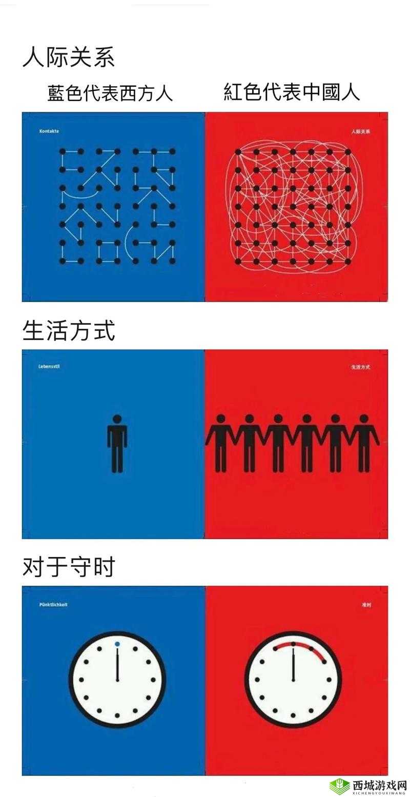 探索外国人与中国人的文化差异:文化交流与融合