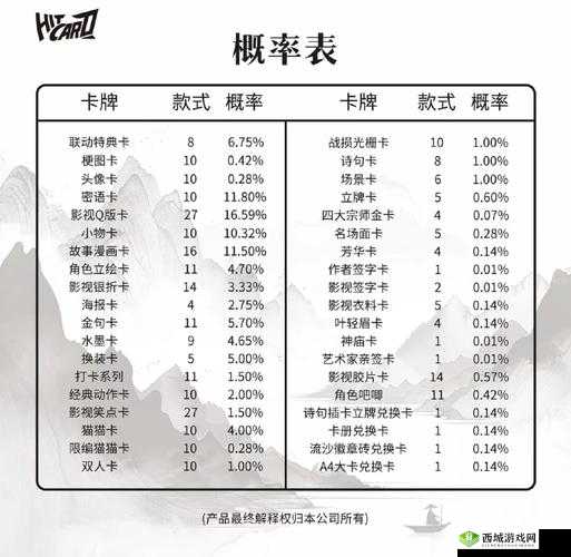 精品 2 卡 3 卡 4 卡:多样选择满足您需求