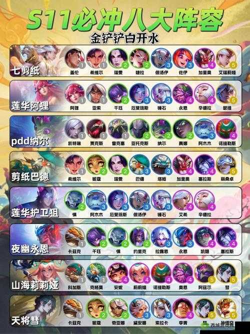 云顶之弈 S3:五人口稳分阵容推荐