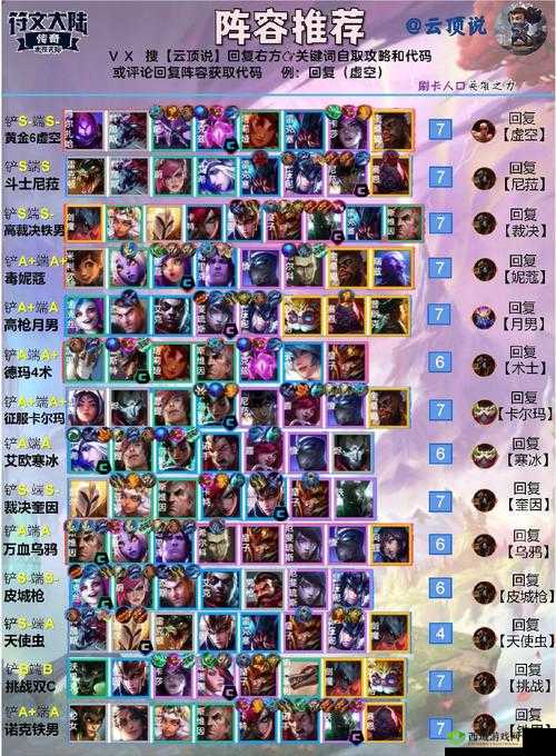 地狱火游侠:云顶之弈 9.22 前期打工阵容攻略