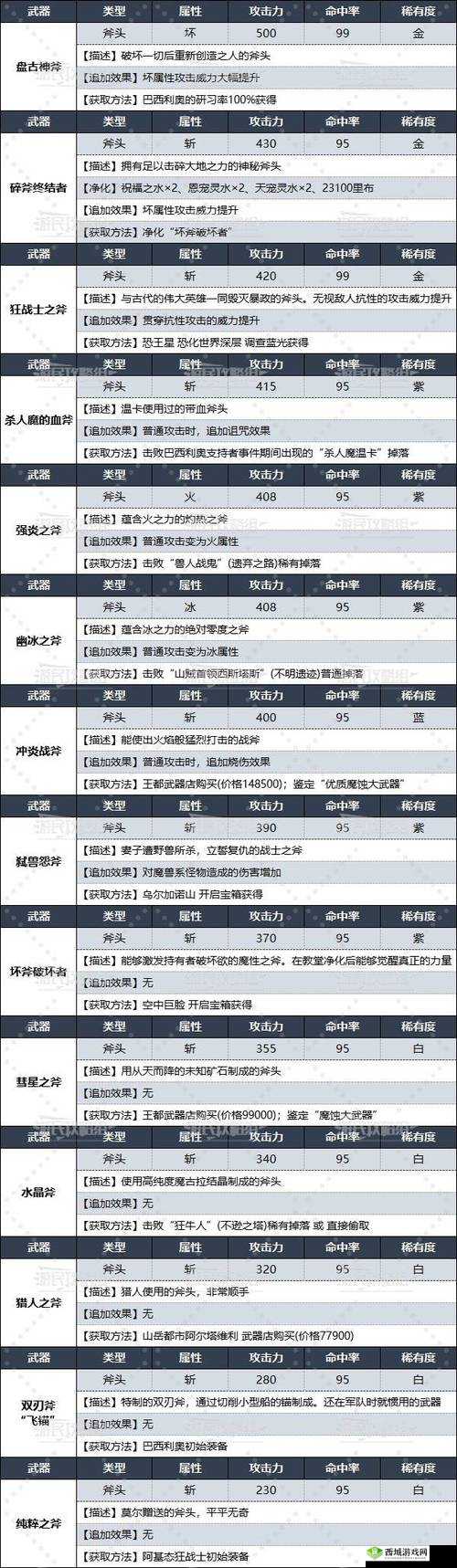 《狂战士觉醒之路:起源之谜任务解析》
