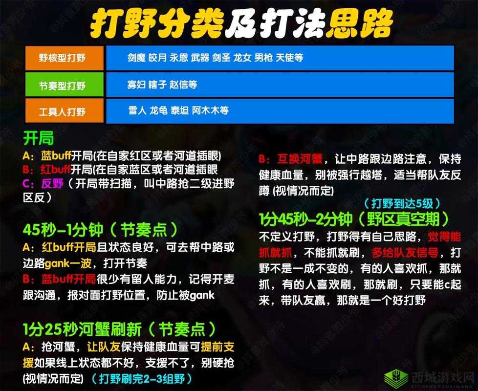 英雄联盟手游:掌握关键技巧 高效提升打野水平